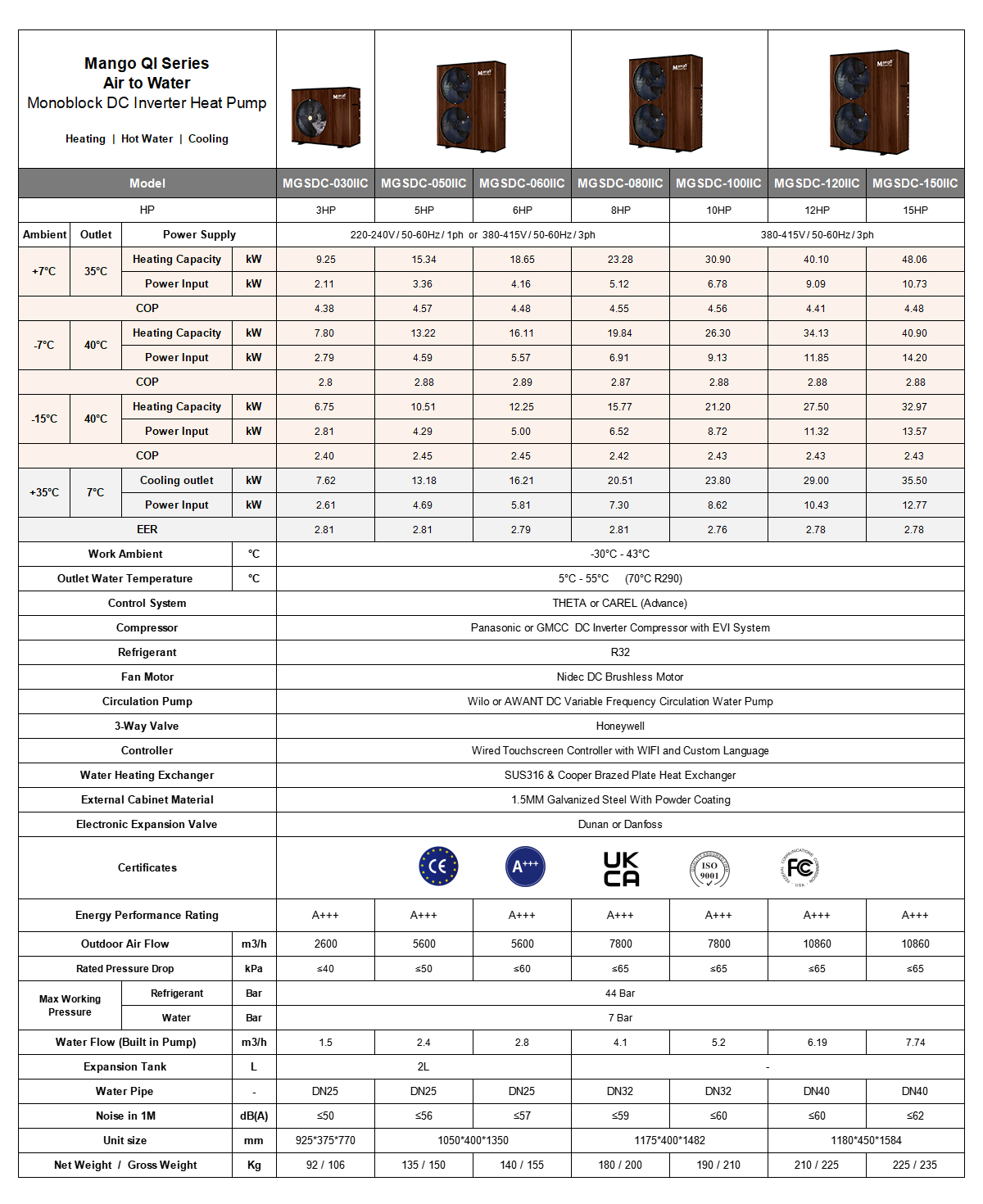 heat pumps price