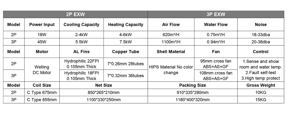 fan coil unit manufacturers