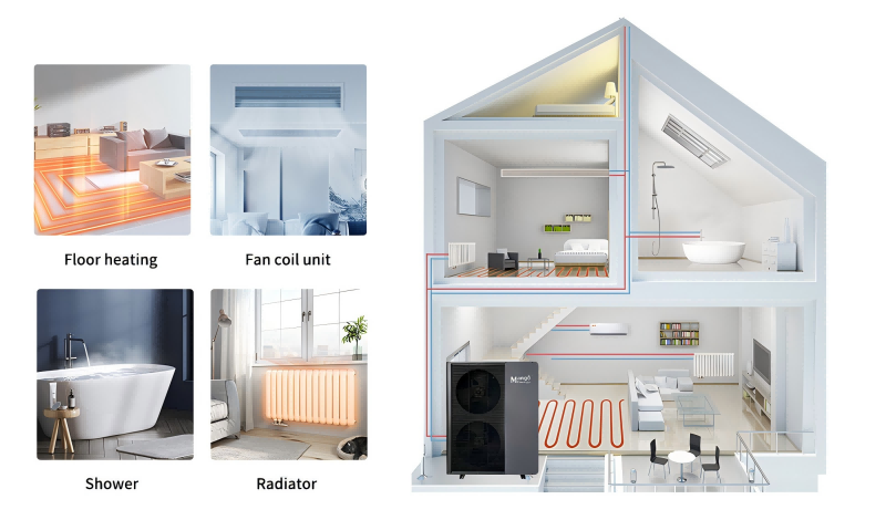 R32 DC inverter heat pump.png