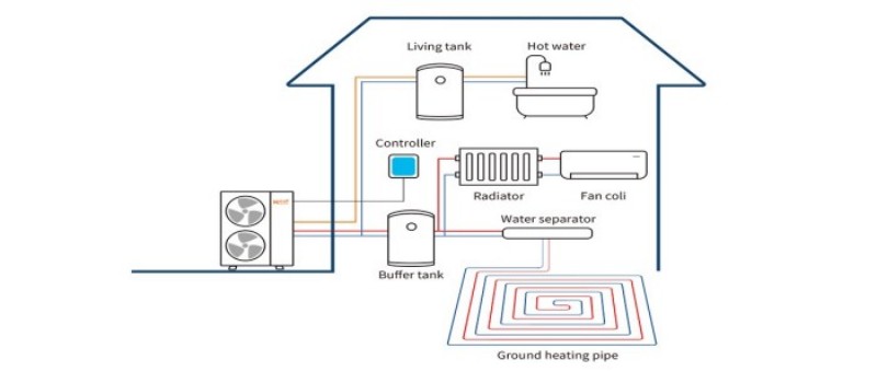 DC Inverter Monoblock Heat Pump.jpg