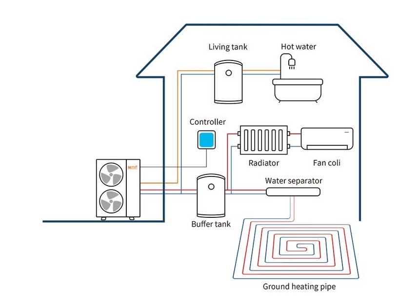 dc inverter heat pump for home.jpg