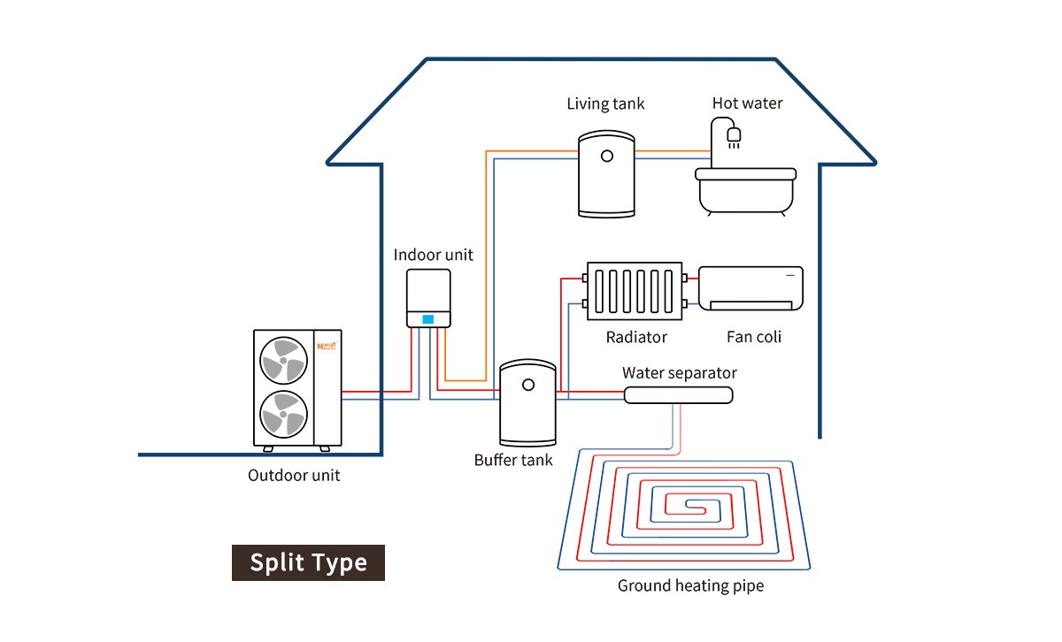 DC Inverter Air Source Heat Pump Manufacturer.jpg